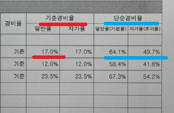  복식부기의무자 기준ㅣ종합소득세 복식부기대상자 기장신고 vs 추계신고