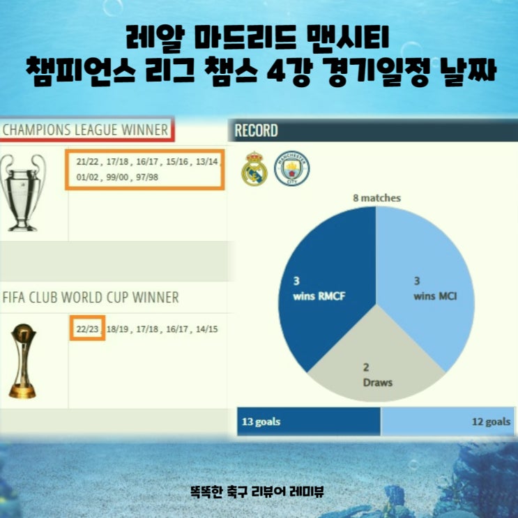 레알 마드리드 맨시티 챔피언스 리그 챔스 4강 경기일정 날짜