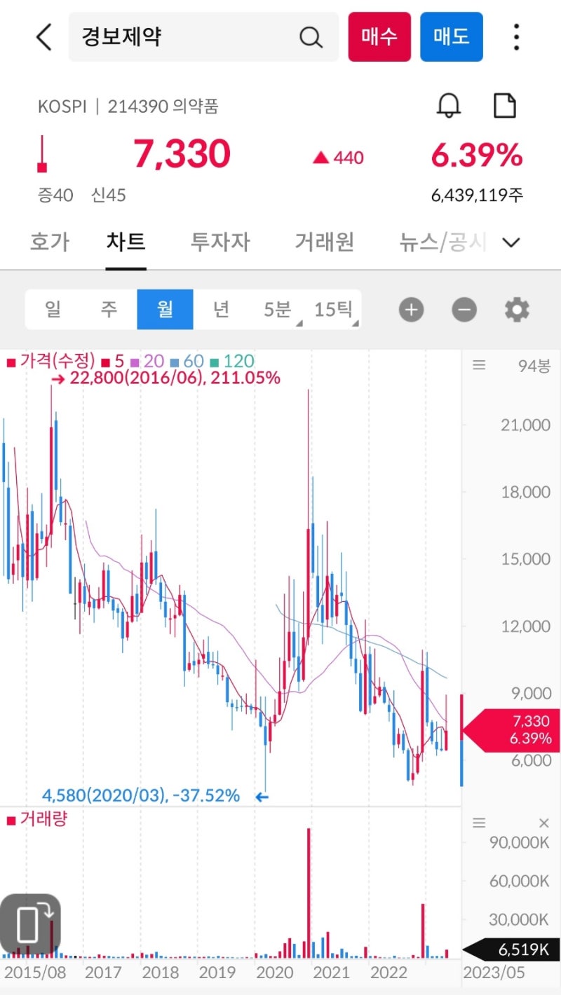 경보제약 : 네이버 블로그