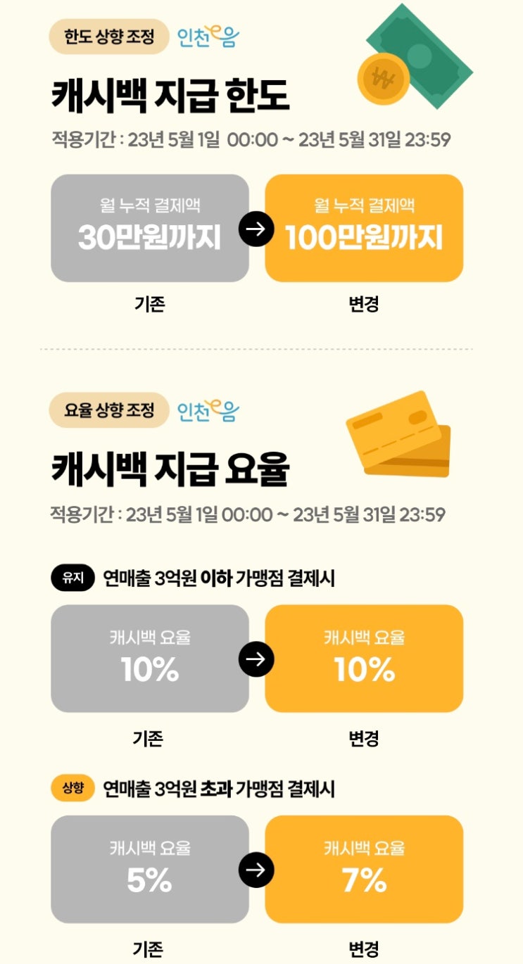  인천 이음카드 5월 캐시백 상향! 100만원까지 적용