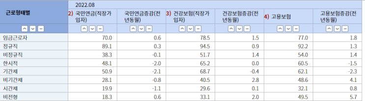  사업 안하면 바보 취급?