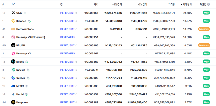  플로키 페페 floki pepe 바이낸스 binance 상장 구매방법