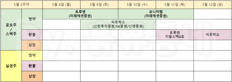 [이번주 공모주 일정] 5월 2주 공모주 청약 및 실권주 일정 (5/7 기준)