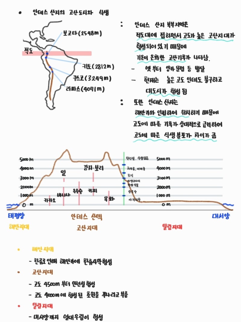 [중학교 사회 1] 3-1-1~3-1-4. 산지지형의 형성과정, 산지지형 경관 특징, 산지지형에서의 주민 생활, 세계 주요 산지 ...