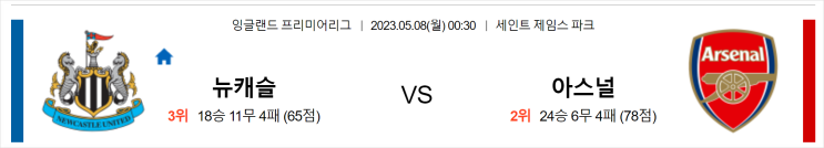  [집중]뉴캐슬:아스널+52회차 프로토 승부식 빅매치+우승이냐 챔스냐[리뷰추가]