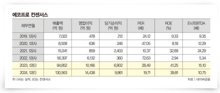 “3000만 원으로 실적 개선주 투자해 8억 만들어”