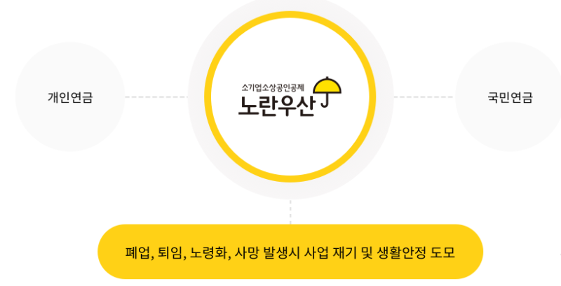 노란우산 복지몰, 알려드림(사장님들 필독)