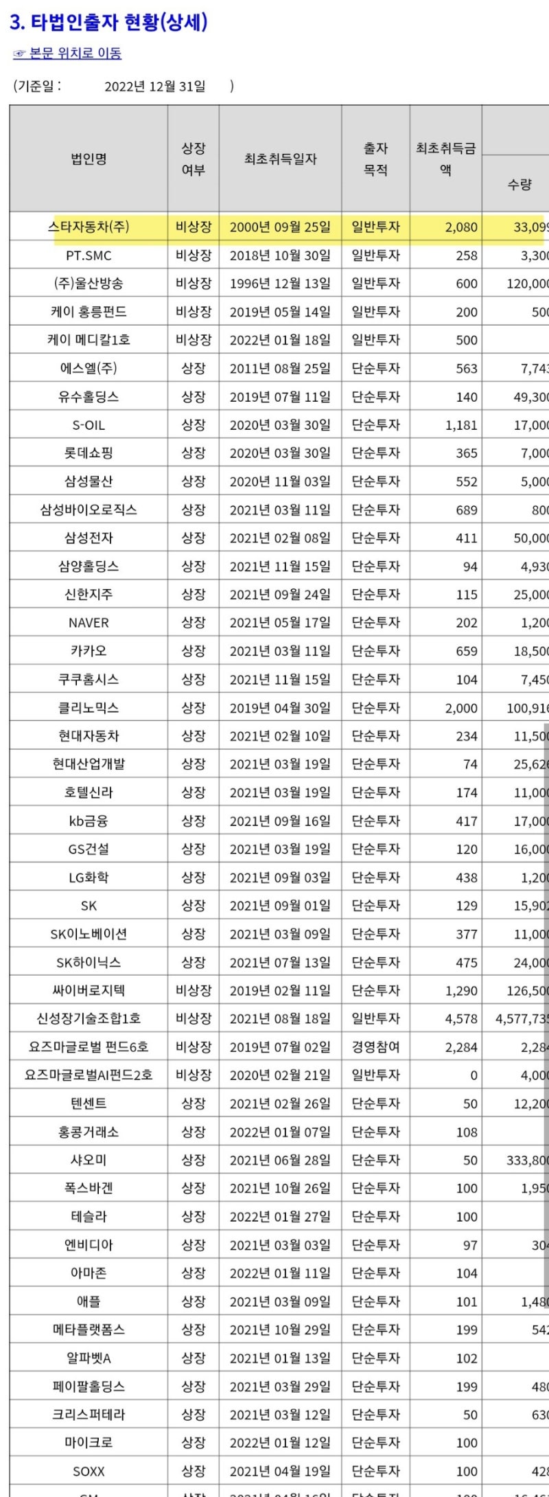 기업분석>미창석유공업-23년5월7일 : 네이버 블로그