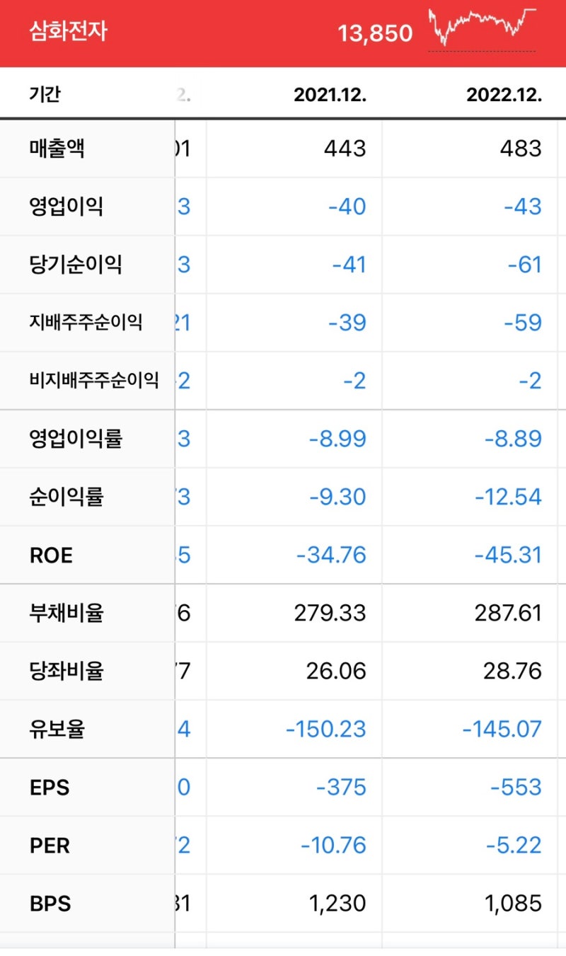 페라이트 관련주 대장주 테슬라 삼화전자 주가 유니온머티리얼,삼화전기,한일화학,상신전자,케스피온,씨큐브,한국내화,동국알앤에스 : 네이버  블로그