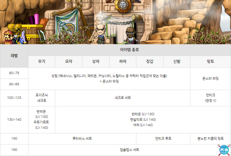 메이플 토드 경로 레벨별로 공략 : 네이버 블로그 메이플 토드 경로 레벨별로 공략 : 네이버 블로그