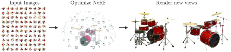  NeRF: Representing Scenes as Neural Radiance Fields for View Synthesis