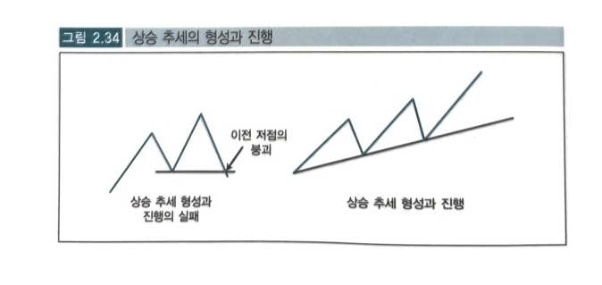  [EZ스퀘어] 추세선 정리 PART 1