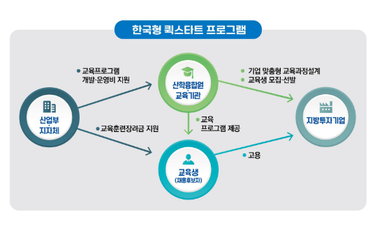 지방투자기업의 공장 가동 인력난, 숨통 트인다