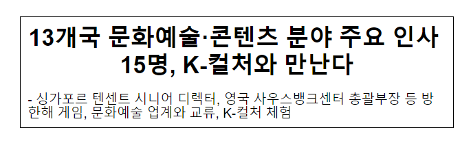 13개국 문화예술·콘텐츠 분야 주요 인사 15명, K-컬처와 만난다 13개국 문화예술·콘텐츠 분야 주요 인사 15명, K-컬처와 만난다