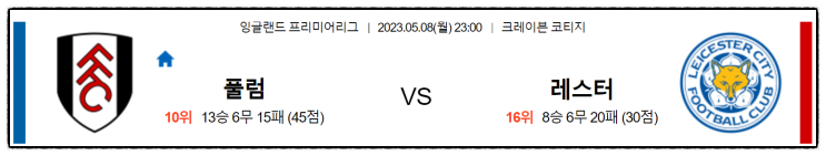  53회차 프로토축구+주중경기+[풀럼- 레스터]예상 답지+배당추가[결과는?]