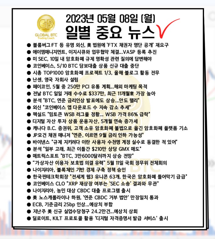  2023년 05월 08일 (월) 일별 중요 뉴스