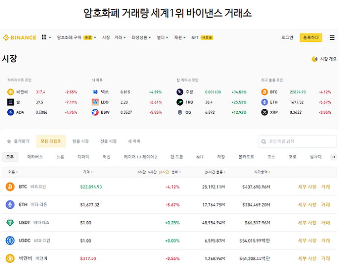  바이낸스 거래비용 할인 페이백 바낸 레터럴 추천자
