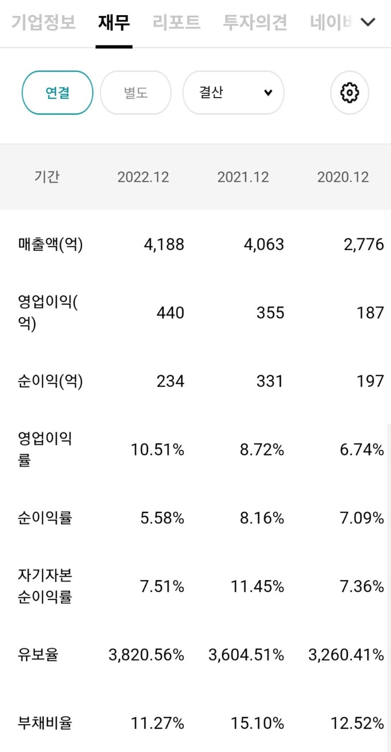 기업분석>미창석유공업-23년5월7일 : 네이버 블로그