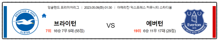  축구승부식+프로토53회차/브라이턴:에버턴 경기예상?[결과 추가]