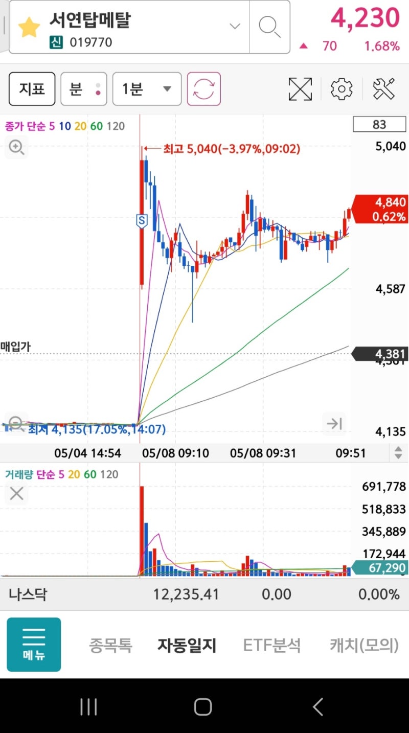 주식매매일지]서연탑메탈 : 네이버 블로그