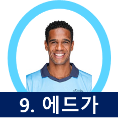 <b>대구</b>FC 외국인 공격수 <b>에드가</b>는 헤딩골을 얼마나 넣었나?