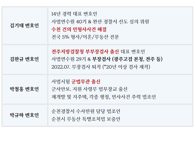 전주이혼소송, 무조건 기각당하는 사유 6가지 총정리