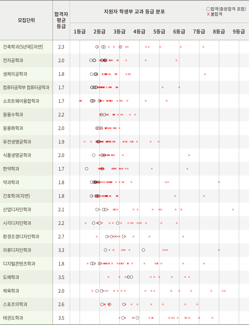 2023 경희대 수시등급 (예비번호, 경희대학교) : 네이버 블로그 2023 경희대 수시등급 (예비번호, 경희대학교) : 네이버 블로그