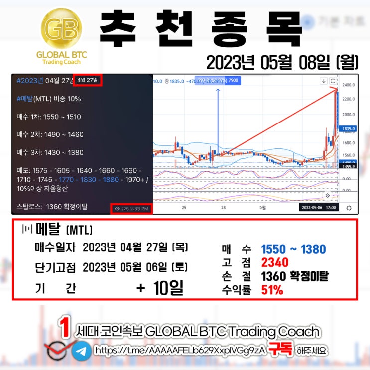  2023년 05월 08일 (월) GLOBAL BTC 추천결과