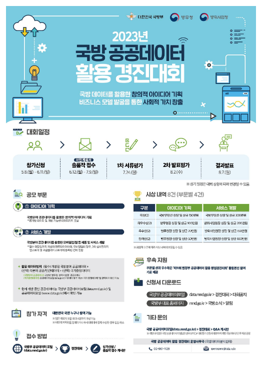 2023년 국방 공공데이터 활용 경진대회 개최 2023년 국방 공공데이터 활용 경진대회 개최