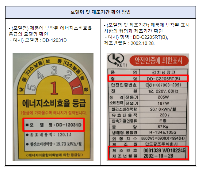어버이날(가정의 달)의 특별한 선물 ‘김치냉장고 안전 점검’ 어버이날(가정의 달)의 특별한 선물 ‘김치냉장고 안전 점검’