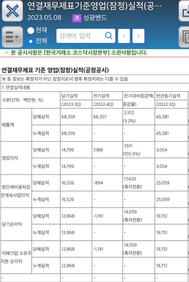 성광벤드_스텐레스 피팅 성장세로 서프라이즈 : 네이버 블로그