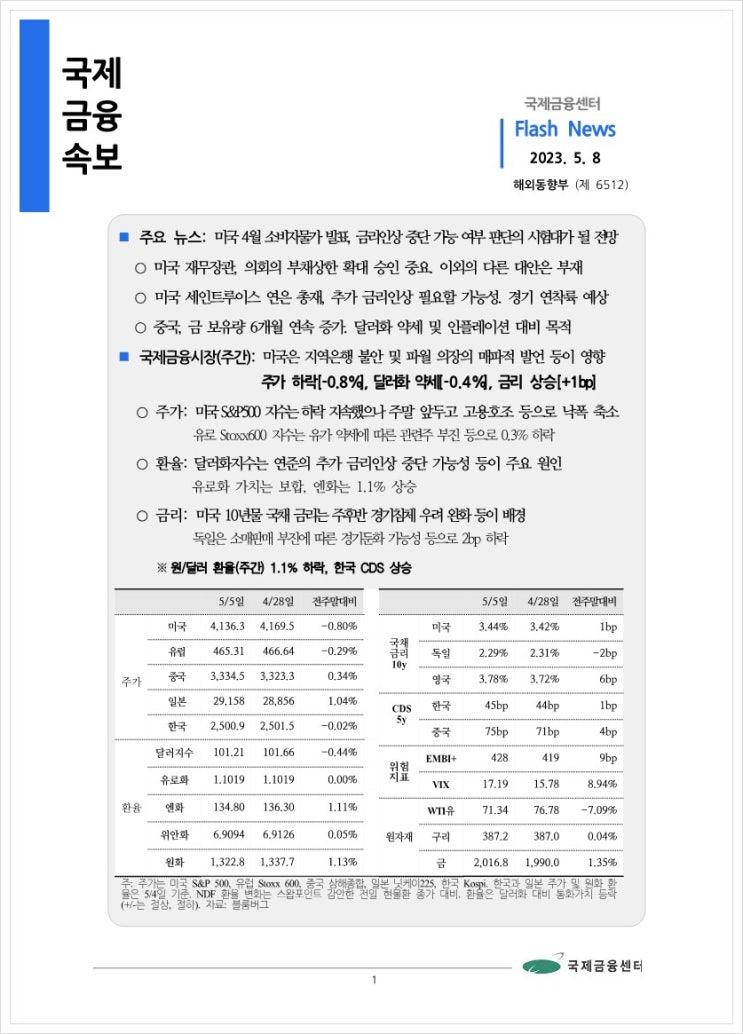  [5.8] 미국 4월 소비자물가 발표, 금리인상 중단 가능 여부 판단의 시험대가 될 전망 등, 국제금융속보