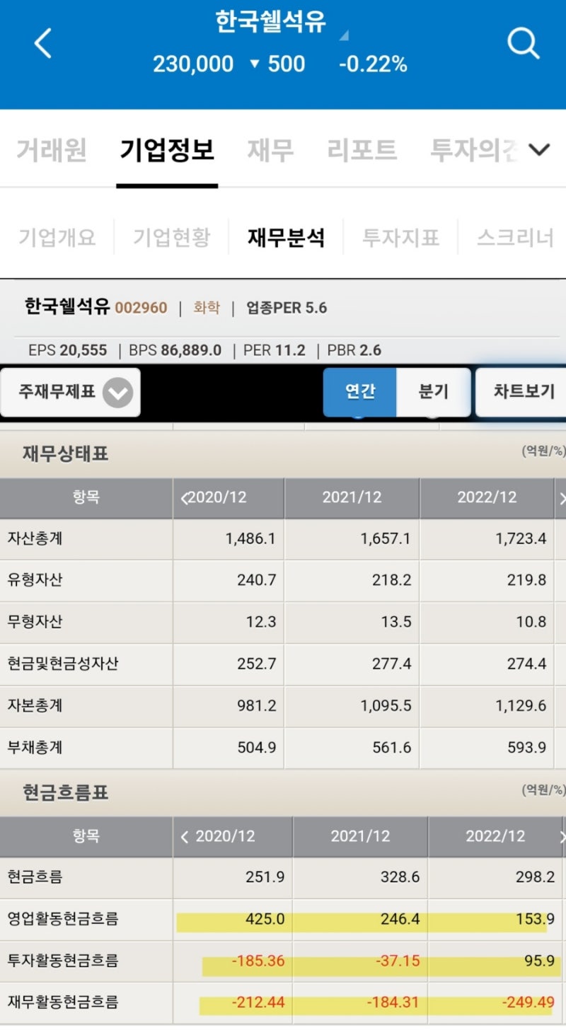 기업분석>미창석유공업-23년5월7일 : 네이버 블로그