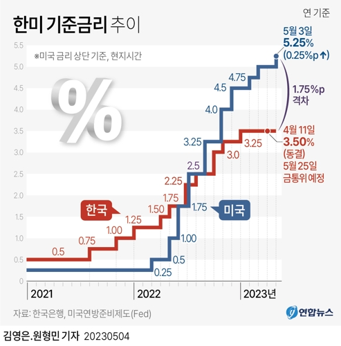  인플레이션 시대 살아남기 : 사내식당 기록2