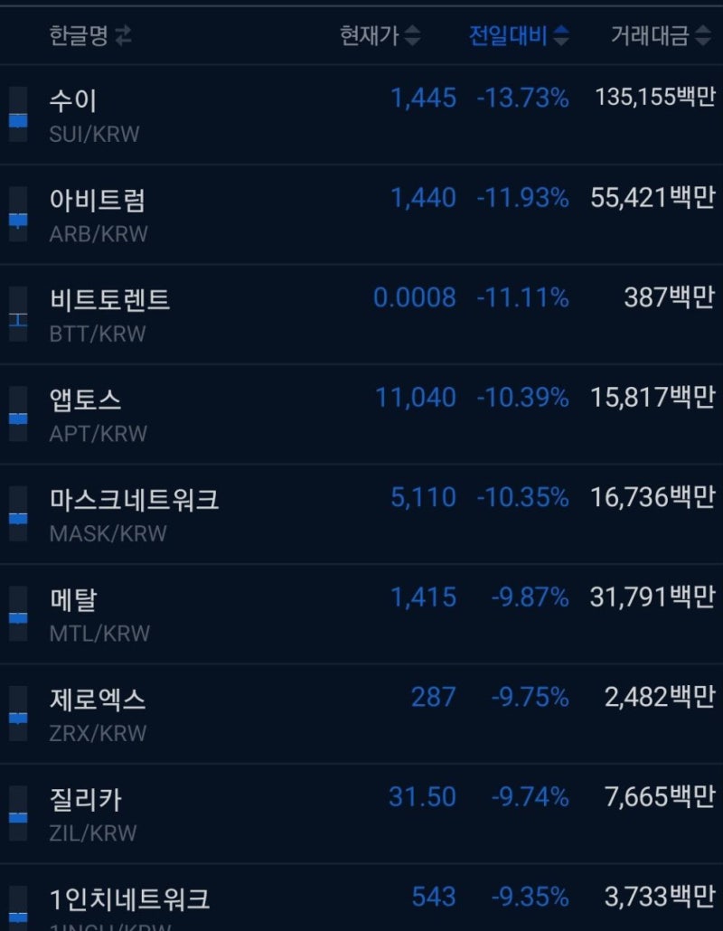 수이(SUI) 코인베이스 상장 로드맵 추가, SEC 기소 비트렉스 챕터11 파산 신청 : 네이버 블로그