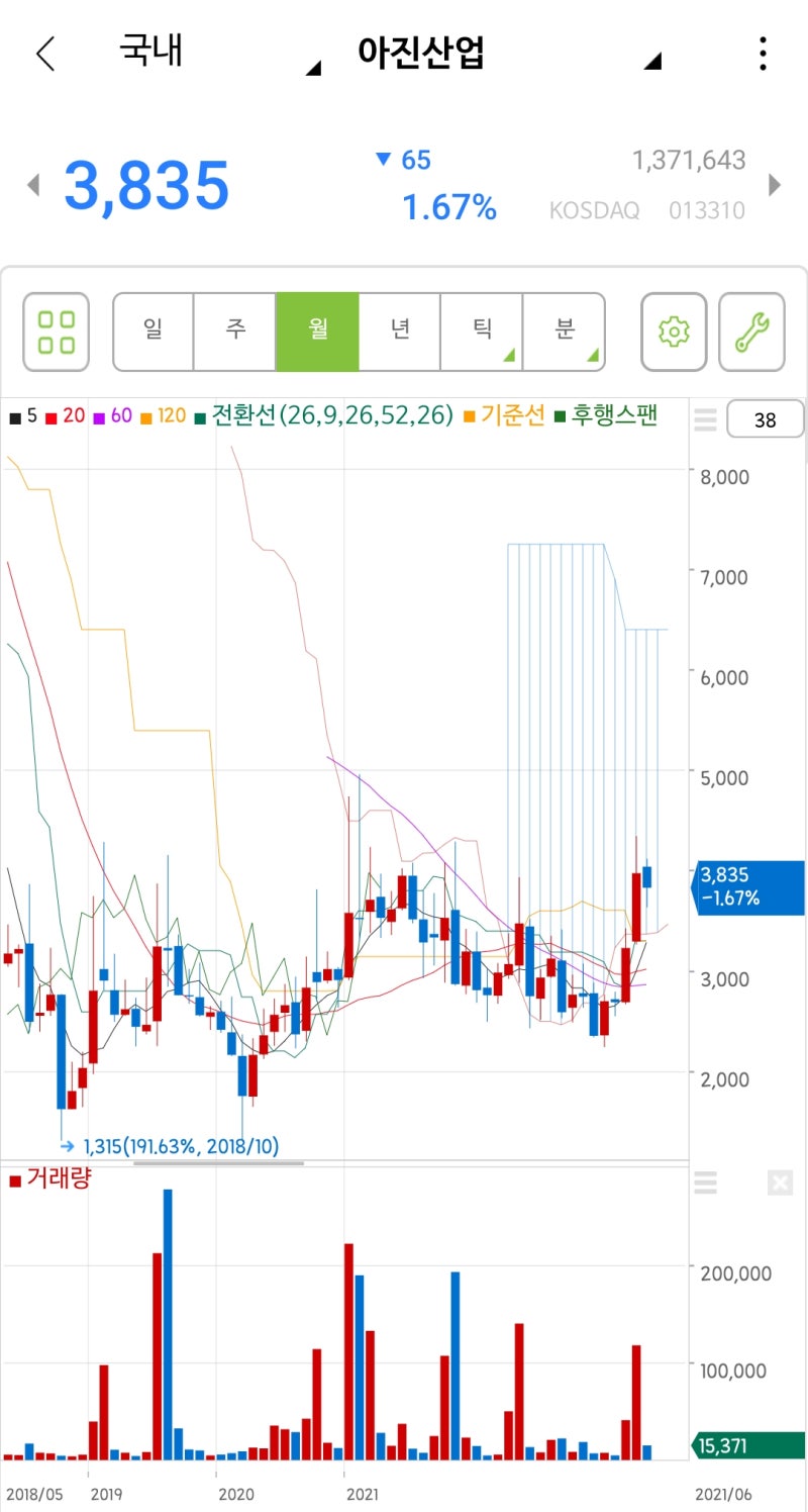 아진산업, 실적은 훌륭하나 상당히 저평가 상태인 기업 [자동자부품 관련주] : 네이버 블로그