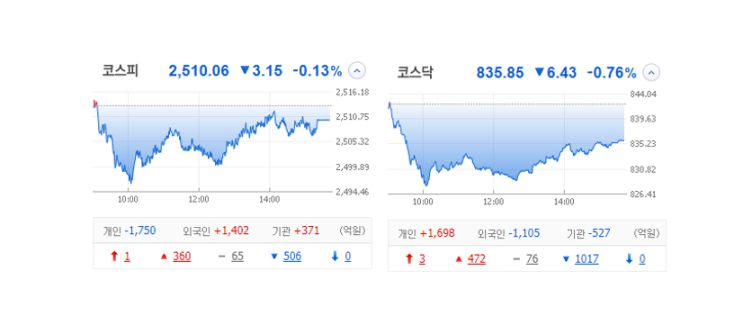 국내 주식 장마감 정리 특징주_23.05.09 (슈어소프트테크/라이콤/대한제당우/지에스이/잉글우드랩) 국내 주식 장마감 정리 특징주_23.05.09 (슈어소프트테크/라이콤/대한제당우/지에스이/잉글우드랩)