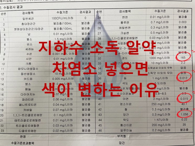 지하수 수질검사, 수영장 소독약품 물색깔 변하는이유, 흰색석회 망간 그리고 중금속 때문.