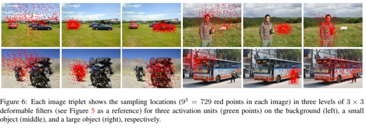  PR12 - Deformable Convolutional Networks