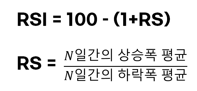  [EZ스퀘어/이지스퀘어] 해외선물에 필요한 RSI 매매기법!