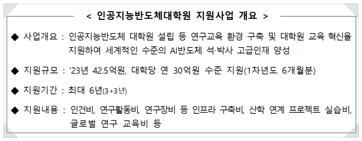  인공지능반도체대학원 3개 대학(서울대, 한국과학기술원, 한양대) 신규 선정