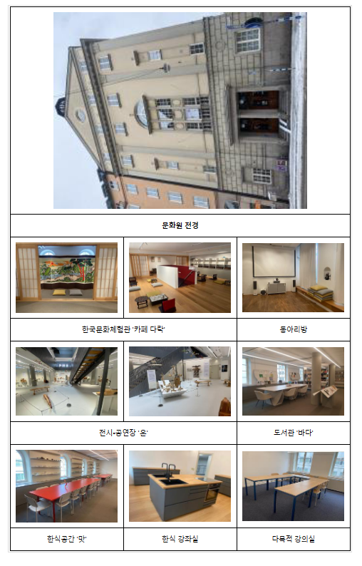 K-컬처 유럽 전진기지 확대, 스웨덴과 오스트리아에 한국문화원 개원 K-컬처 유럽 전진기지 확대, 스웨덴과 오스트리아에 한국문화원 개원