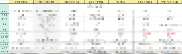  부산 웨딩홀 24년도 상/하반기 견적 대관료 식대 공유 투어 장단점 후기