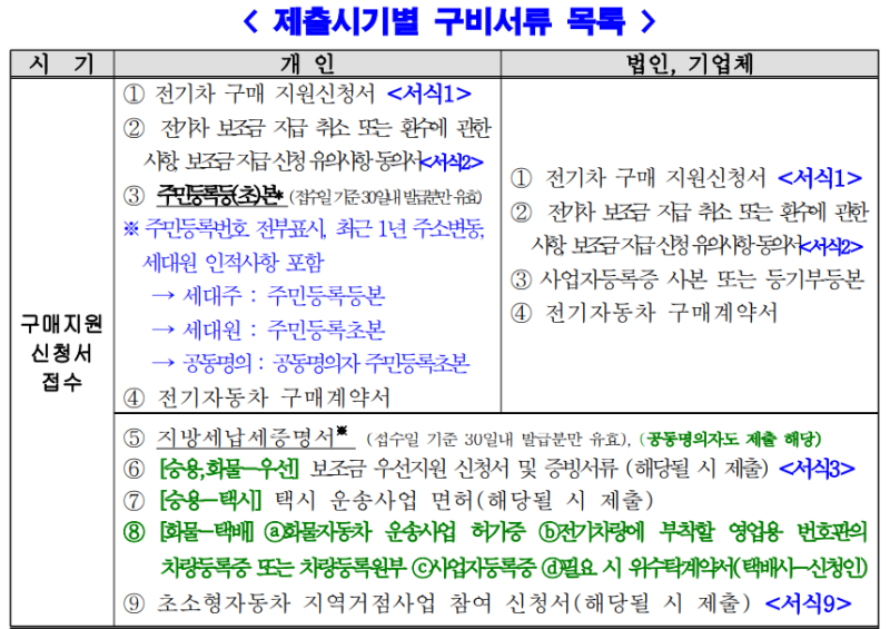 천안시, 전기승용차 300대·전기화물차 230대 추가 보급 : 네이버 블로그
