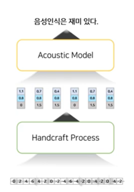  [논문 리뷰] wav2vec 2.0: A Framework for Self-Supervised Learning of Speech Representations