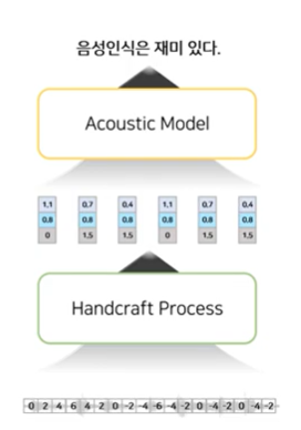 [논문 리뷰] wav2vec 2.0: A Framework for Self-Supervised Learning of Speech Representations