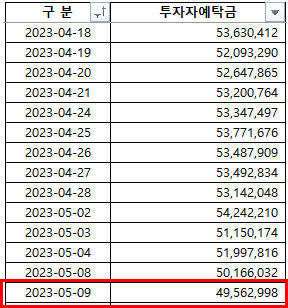 2023-05-10 현황