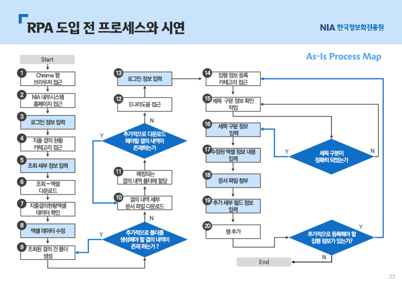 RPA 도입 가이드 - 핵심 키워드와 전략 (컨설팅 보고서) : 네이버 블로그