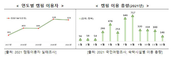 캠핑가기 좋은 5월 화재 안전에 주의! 캠핑가기 좋은 5월 화재 안전에 주의!