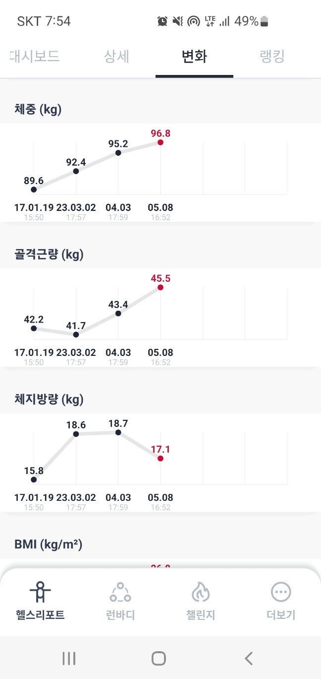  원래하던 일을 그만두고 PT샵 마케팅을 선택한 이유
